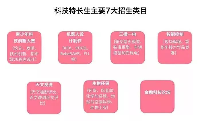 为什么“学编程的孩子”能享受高校降分录取和保送北大清华的待遇?