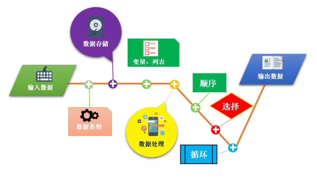 山东初中信息技术教材快人一步