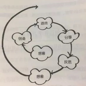 世界少儿编程之父：给孩子这样的学习方法，他的未来不会差