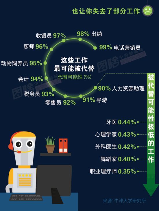 世界少儿编程之父：给孩子这样的学习方法，他的未来不会差