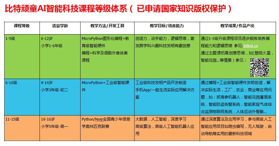 世界少儿编程之父：给孩子这样的学习方法，他的未来不会差