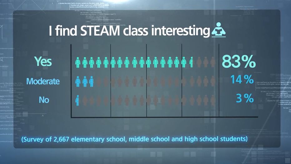 这个盛产浪漫爱情和帅气欧巴的国家，是怎么做STEAM教育的？