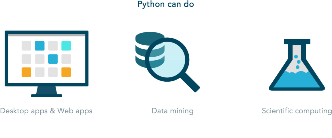 【Python初级班开课啦】人生苦短，我选Python