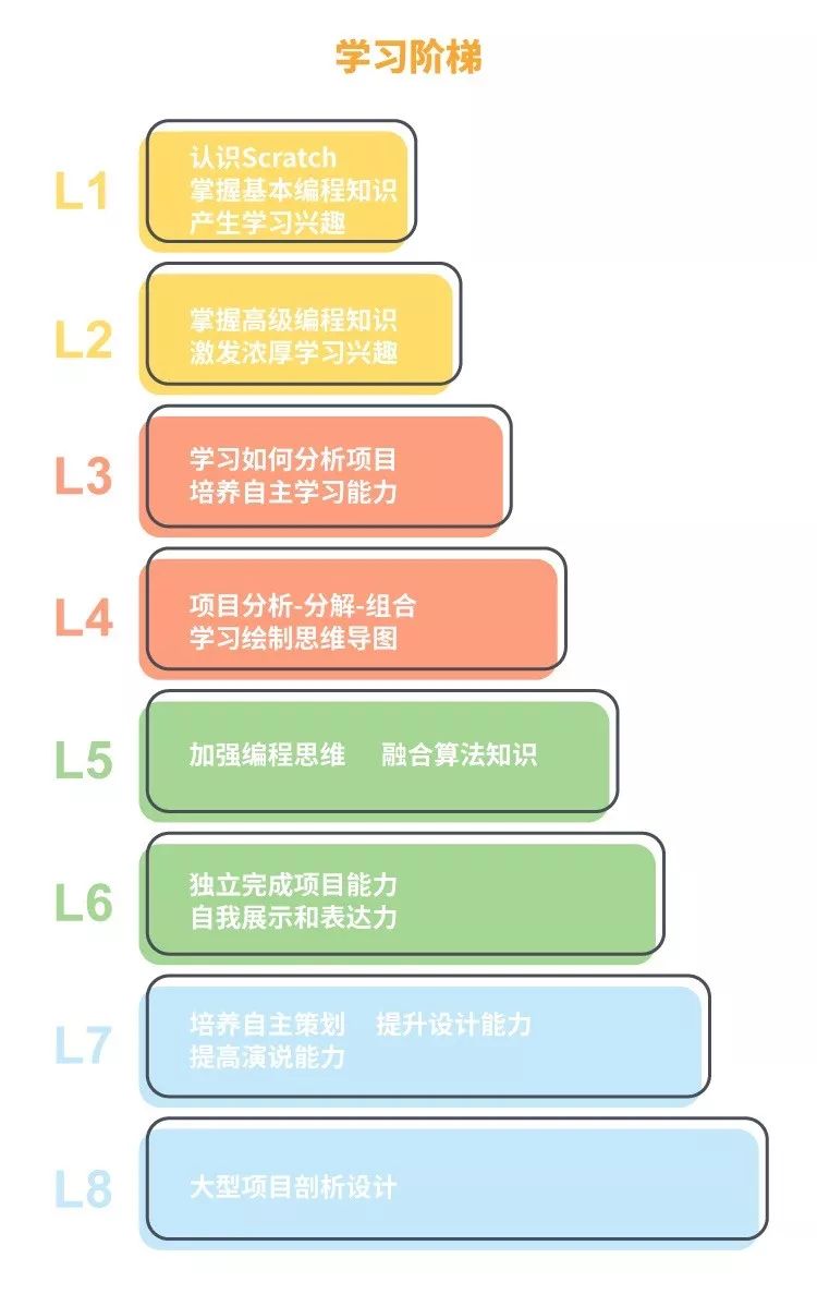 【限时抢】小码世界Scratch精品编程课，8节只要199