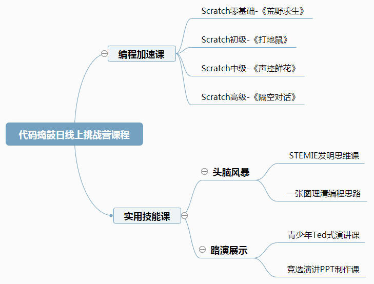 国庆这样玩最酷，5节主题课让孩子成为会编程的发明家！