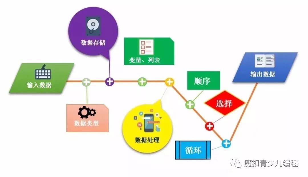 盘点那些将强势入驻学校的新改版信息教材 盘点那些将强势入驻学校的新改版信息教材