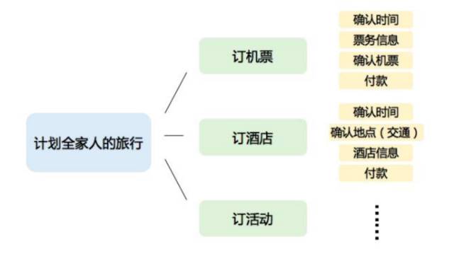 在生活中，我们如何培养孩子的计算性思维？