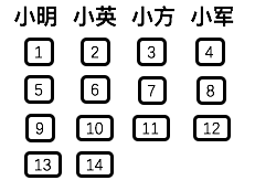 在生活中，我们如何培养孩子的计算性思维？