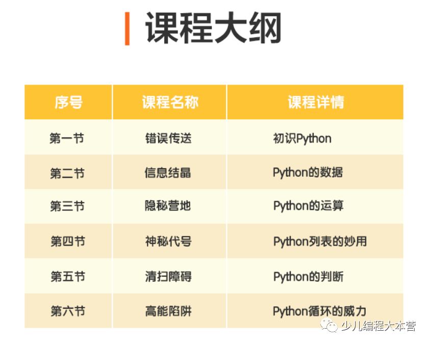 1元抢名师Python入门课，拿下699元编程机器人