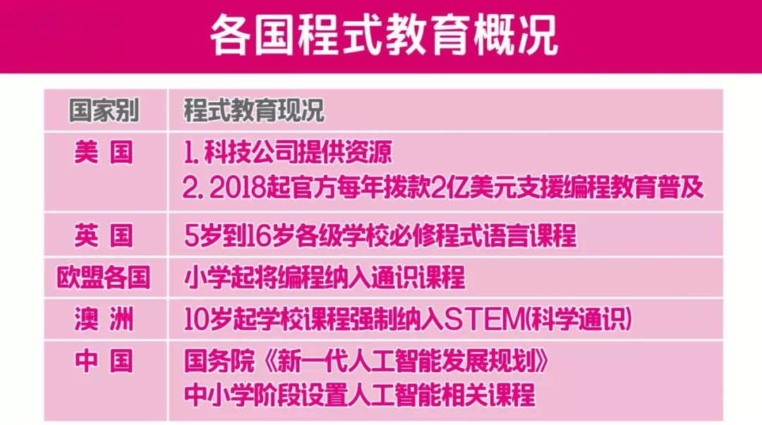 是什么在决定孩子的未来？台湾乡村小学生也在忙着学编程