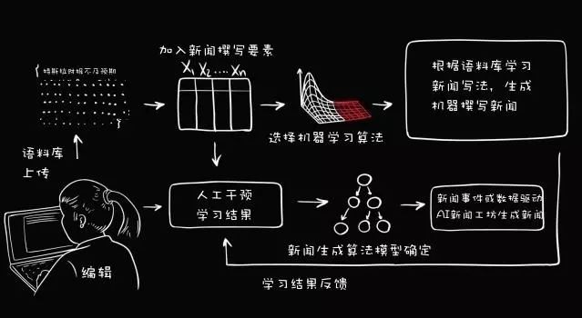 新闻主播已经倒下了，下一个被AI取代的是谁？