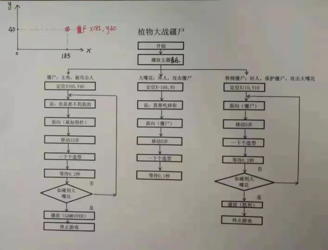 【倒计时】2019寒假编程班开抢啦！0期班即将满额关班了！