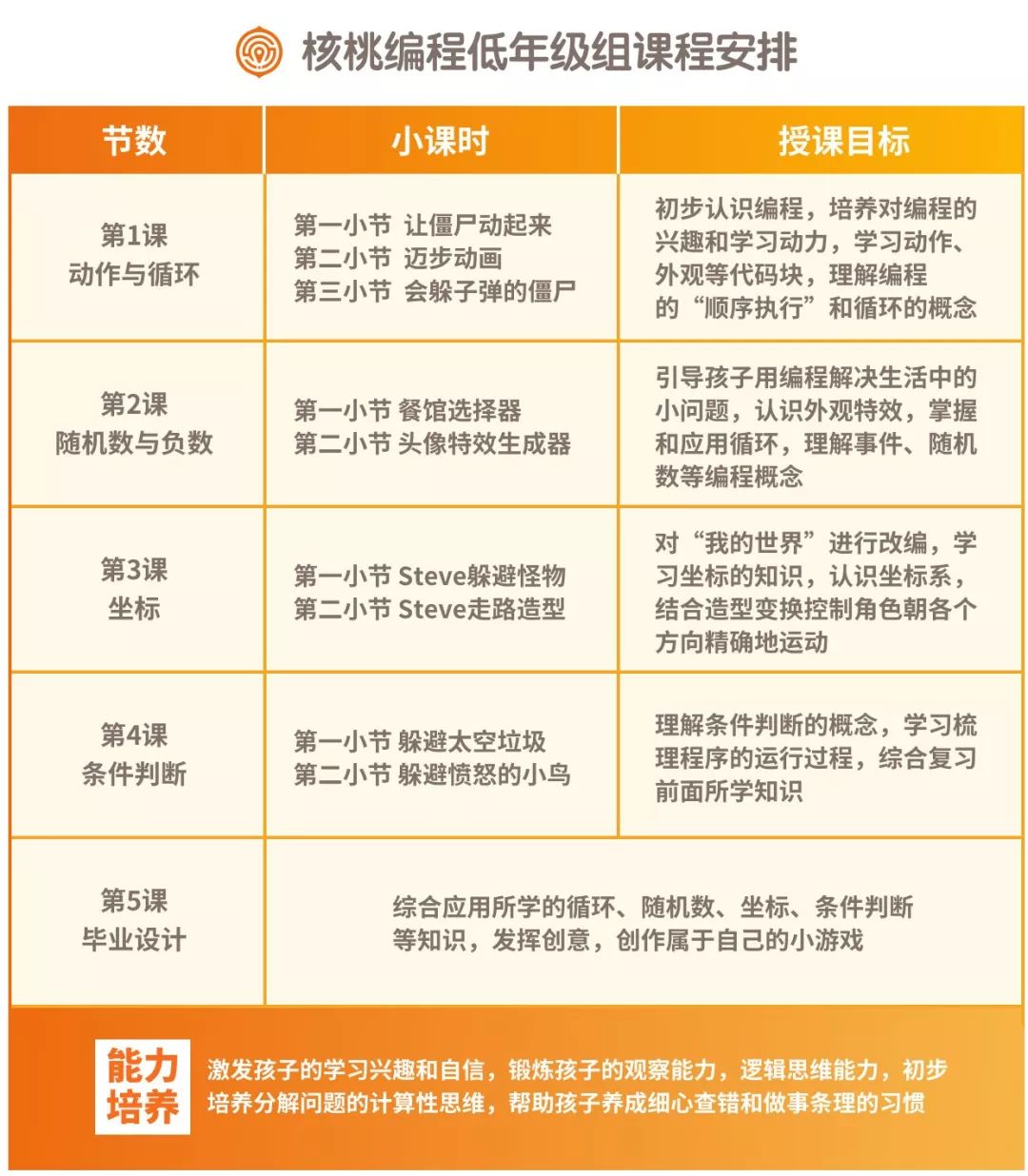 【倒计时】2019寒假编程班开抢啦！0期班即将满额关班了！