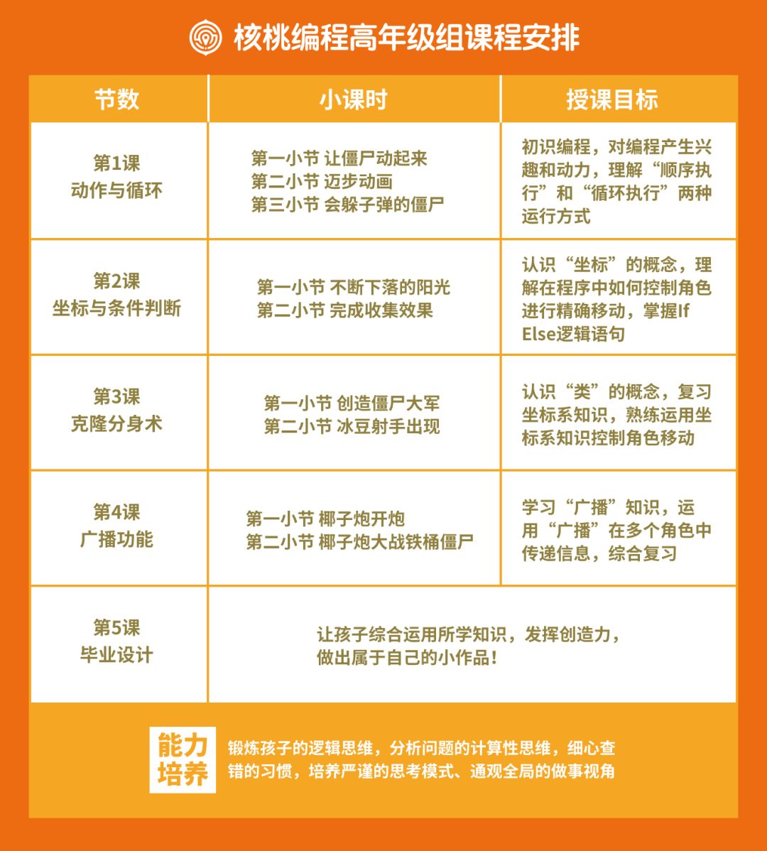 【倒计时】2019寒假编程班开抢啦！0期班即将满额关班了！