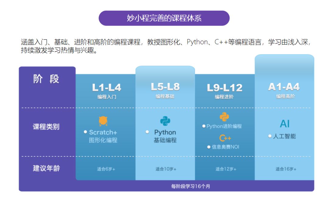 中国首部中小学人工智能教材出炉，上海部分学校已经试点