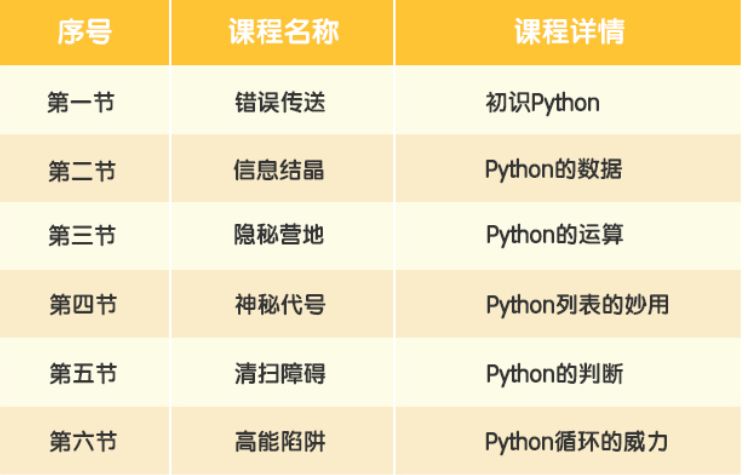 19.9元抢568元名师Python入门课，拿下新课标高考编程全考点！