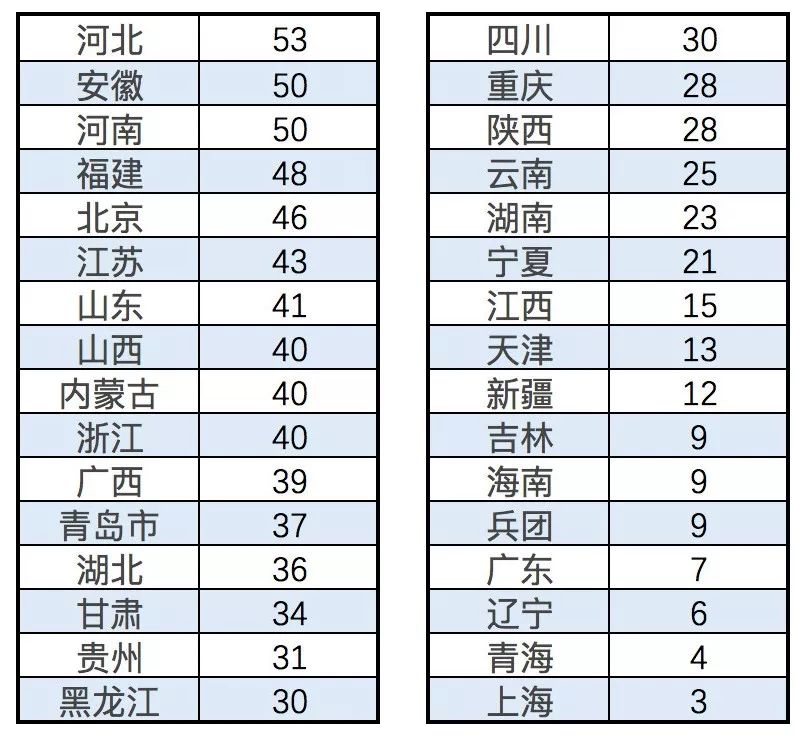 全国AI特色中小学榜单发布，来看看孩子的学校上榜没？