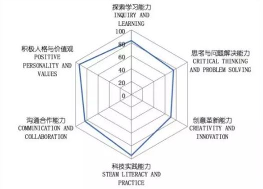 干货 | 从事20年STEAM教育，美国老师有2个重要发现