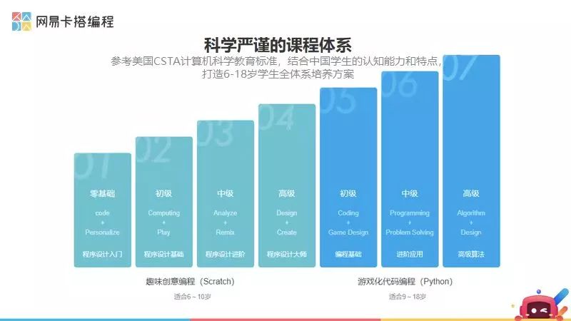 号外号外，Scratch、Python寒假班直降300元今日上线啦！