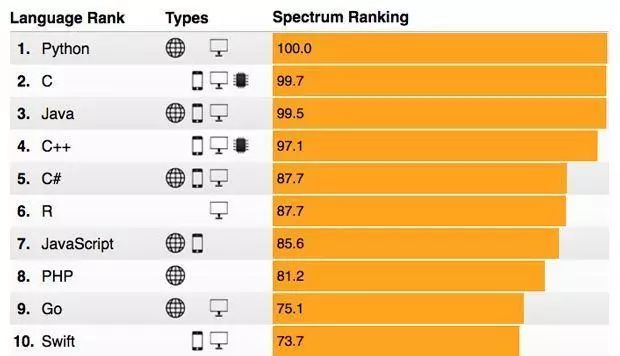 人工智能的御用语言Python，孩子也能学？