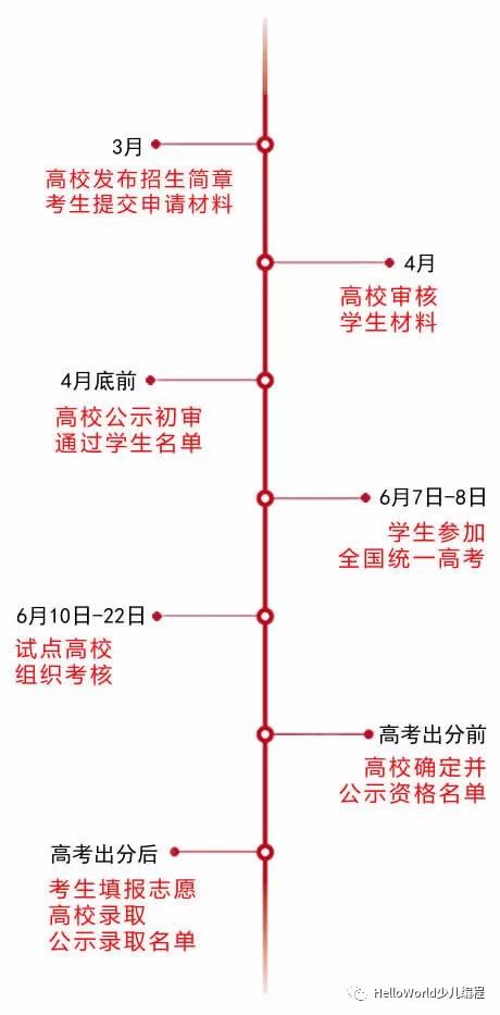 盘点|十大高校自主招生第信息学竞赛类的要求以及政策有哪些？