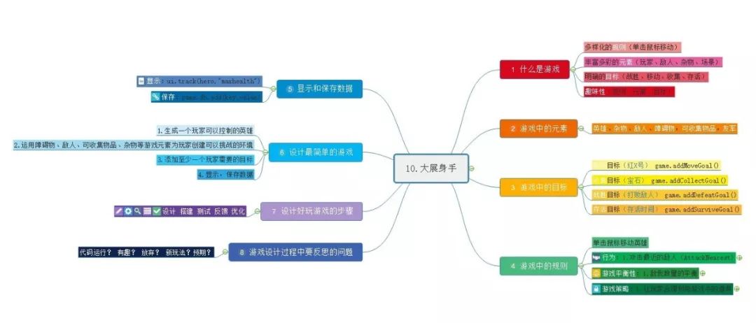 极客少年 | Python、C++难吗？5年级女孩告诉你