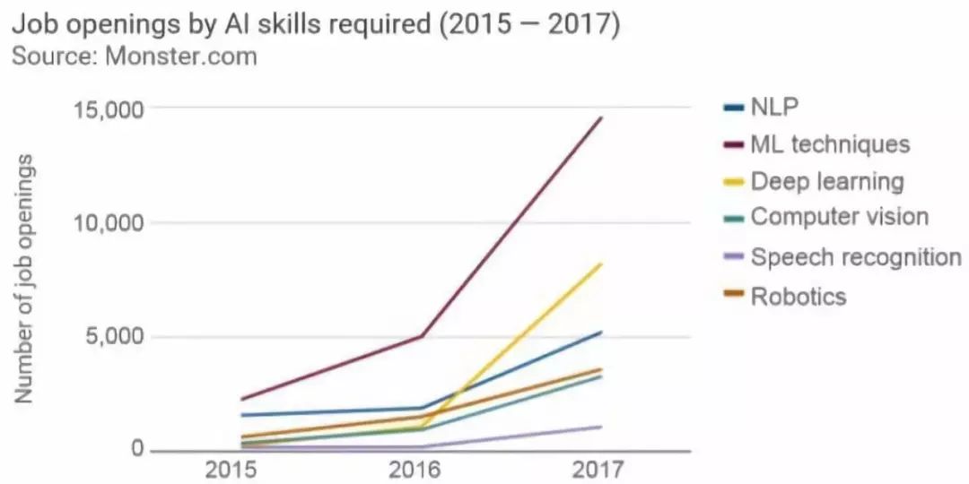刚刚，斯坦福AI报告出炉：课程扩张最快的高校，竟然在中国