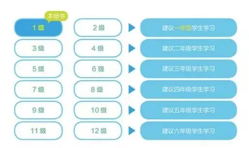 7折开抢！漫画版学而思独创数学思维12级，轻松培养数学思维！