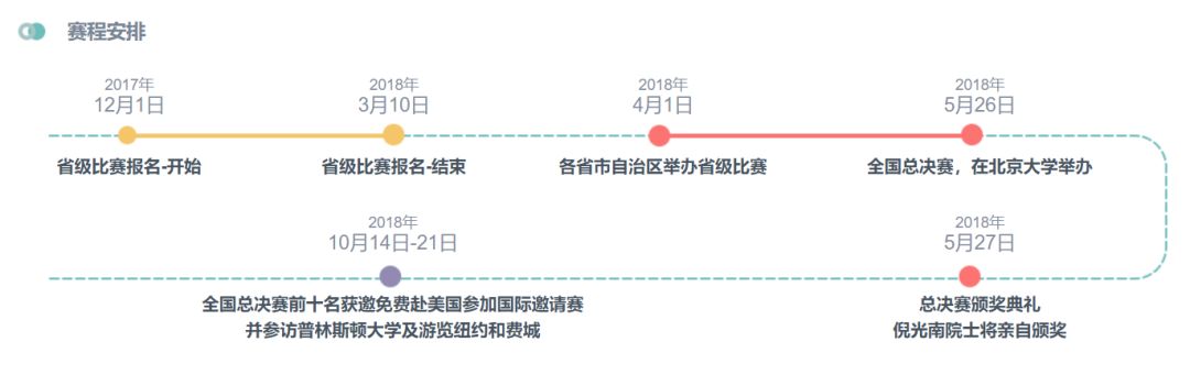 蓝桥杯 | 核桃编程协办 报名通道开启啦，抢先看考试相关事宜