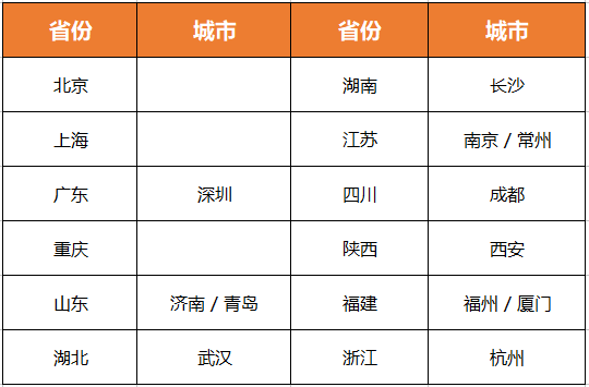 蓝桥杯 | 核桃编程协办 报名通道开启啦，抢先看考试相关事宜