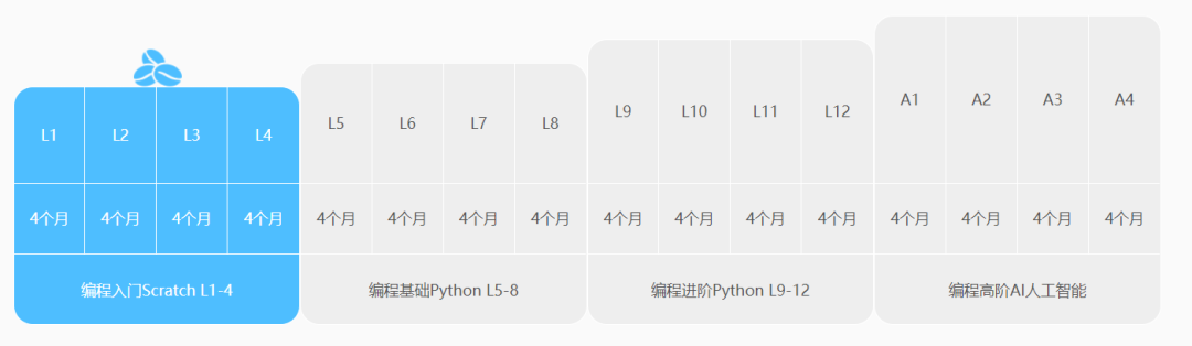 嘿，妙小程试运营特惠期要结束了，你还不知道？