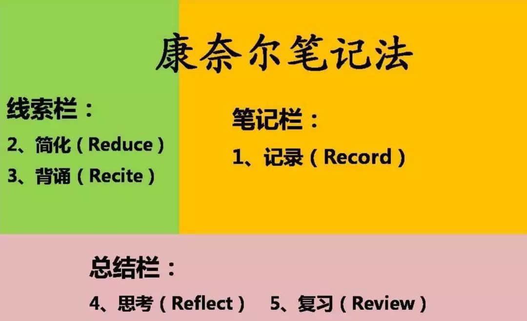 高效笔记法：如何用一张普通的纸将学习效率提高10倍？