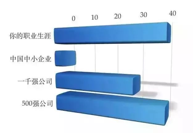 未来30年，你的孩子将面临怎样的职业世界？