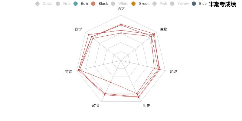 只用了8个月！从游戏少年到Python高手，他如何做到的？