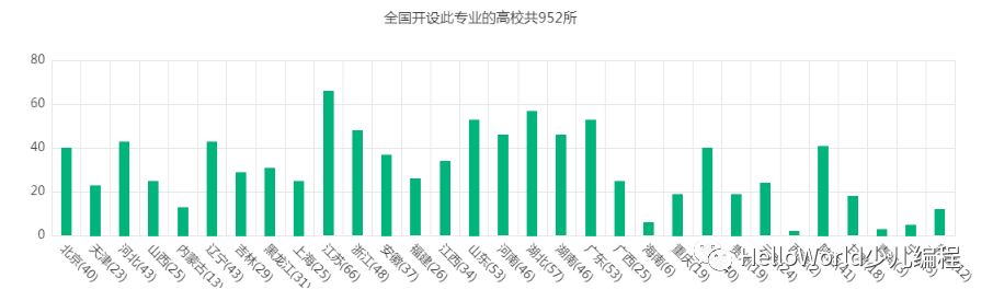 盘点计算机方向的那些专业（一）