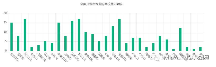 盘点计算机方向的那些专业（一）