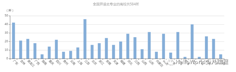 盘点计算机方向的那些专业（一）