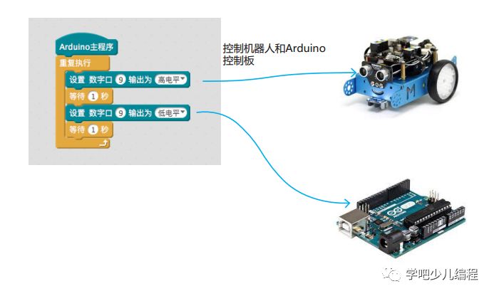 公益课圆满结束，Arduino机器人初体验