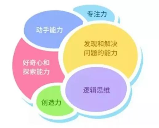 可编程智能小车全新4代，100种玩法，从3岁玩到15岁，培养孩子“最强大脑” ​