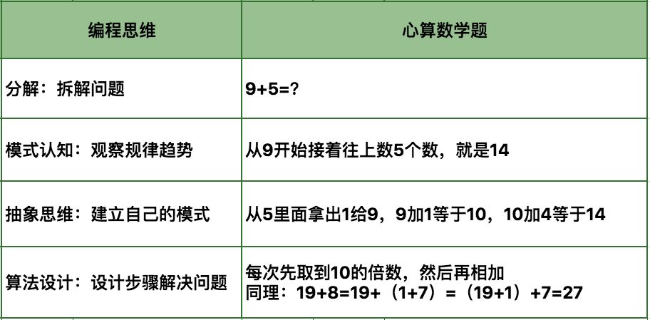 寒假大促 | 2周趣味编程营原价¥269限时39元抢，手机就能上！