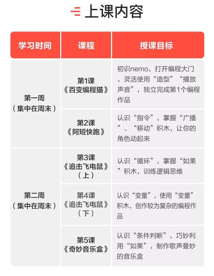 寒假大促 | 2周趣味编程营原价¥269限时39元抢，手机就能上！
