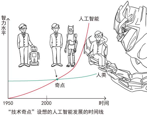 一幅漫画带孩子深入了解——人工智能的前世今生