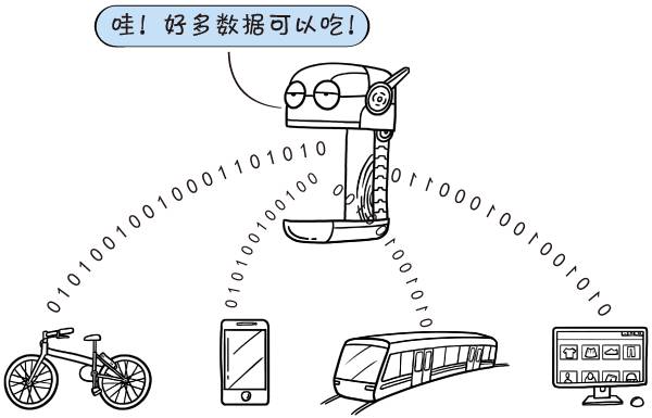 一幅漫画带孩子深入了解——人工智能的前世今生