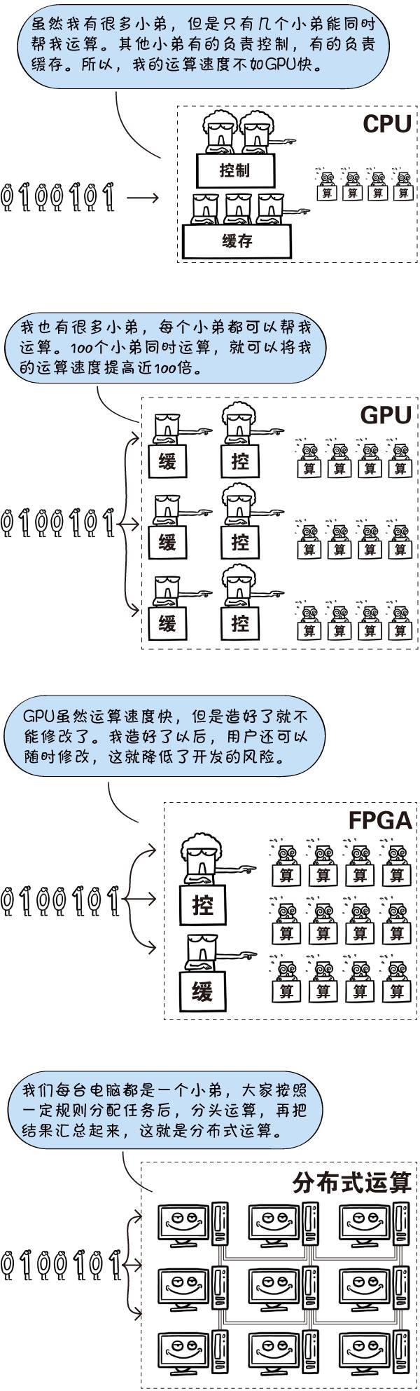 一幅漫画带孩子深入了解——人工智能的前世今生