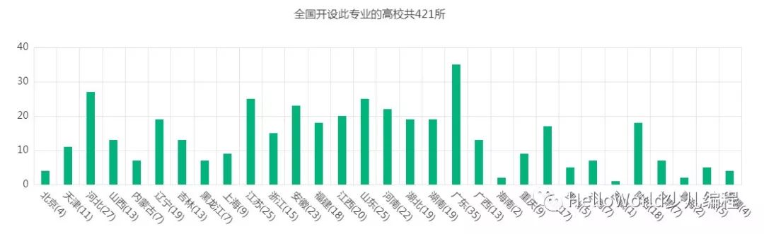 盘点计算机方向的那些专业（二）