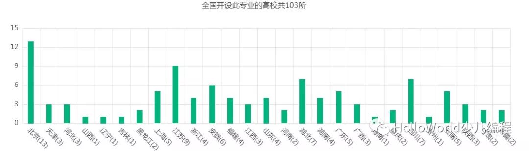 盘点计算机方向的那些专业（二）