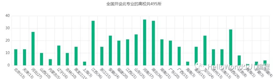 盘点计算机方向的那些专业（二）