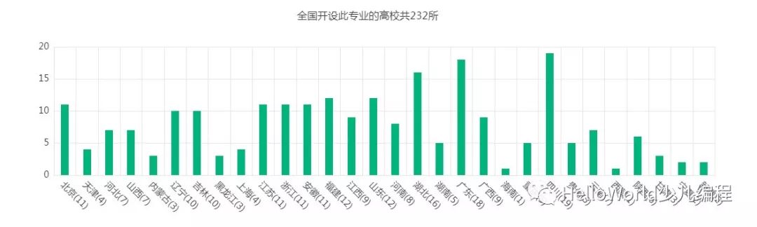 盘点计算机方向的那些专业（二）