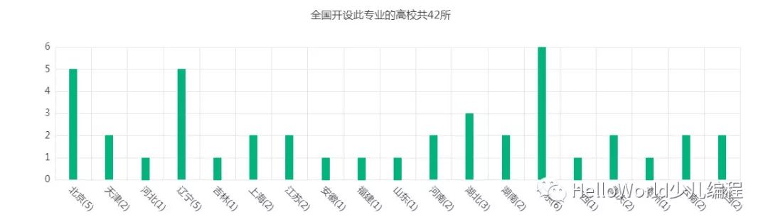 盘点计算机方向的那些专业（二）