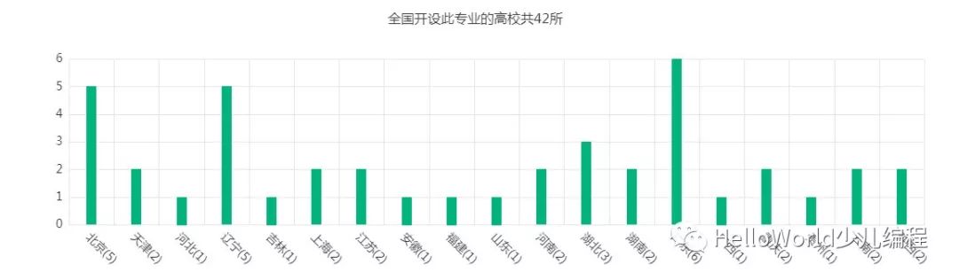 盘点计算机方向的那些专业（二）